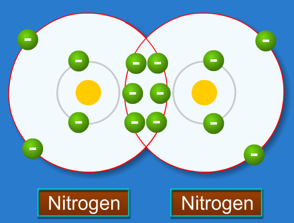 Nitrogen Triple Covalent Bond 